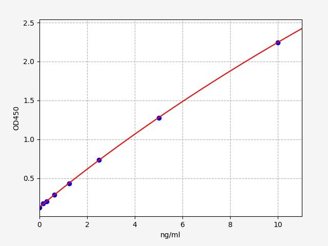 Human ITGA2B (Integrin alpha-IIb) ELISA Kit