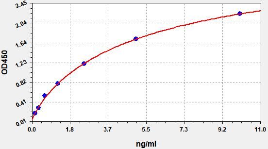 Human MICB (MHC class I polypeptide-related sequence B) ELISA Kit