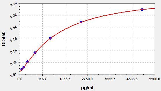 Human HPA (Heparanase) ELISA Kit