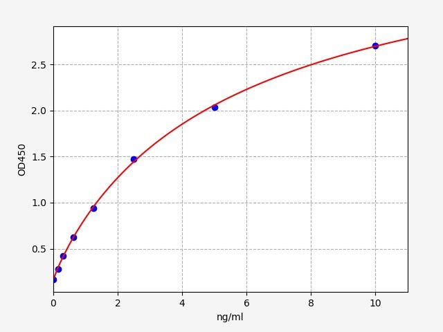 Human XDH (Xanthine dehydrogenase/oxidase) ELISA Kit