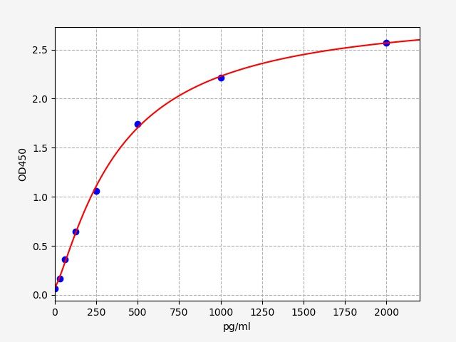 Human MYOC (Myocilin) ELISA Kit