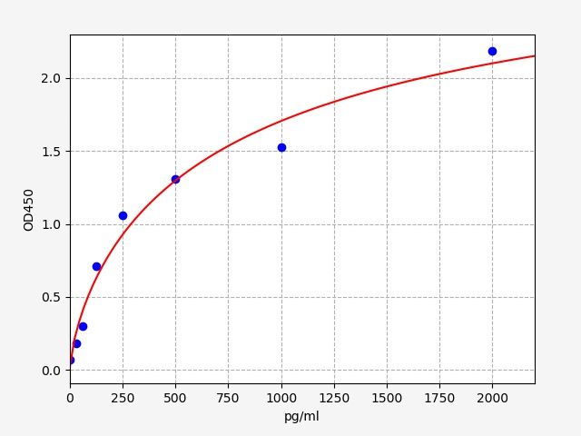 Human P2RY6 (P2Y purinoceptor 6) ELISA Kit