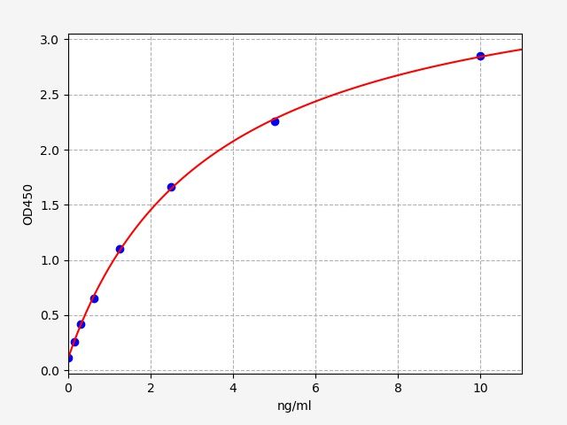 Human MT-CO3 (Cytochrome c oxidase subunit 3) ELISA Kit