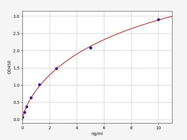 Human PSMA/FOLH1 (Glutamate carboxypeptidase 2) ELISA Kit