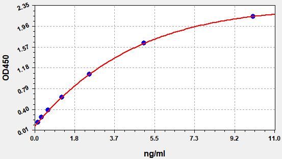 Human PTPRZ1 (Receptor-type tyrosine-protein phosphatase zeta) ELISA Kit