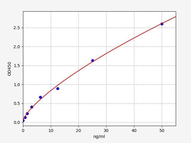 Human GHR (Growth hormone receptor) ELISA Kit