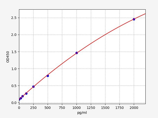Human RPL9 (60S ribosomal protein L9) ELISA Kit