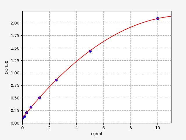 Human TGFBR3 (Transforming growth factor beta receptor 3) ELISA Kit