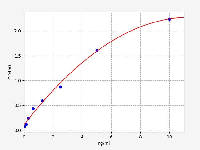 Human TSTA3 (GDP-L-fucose synthase) ELISA Kit
