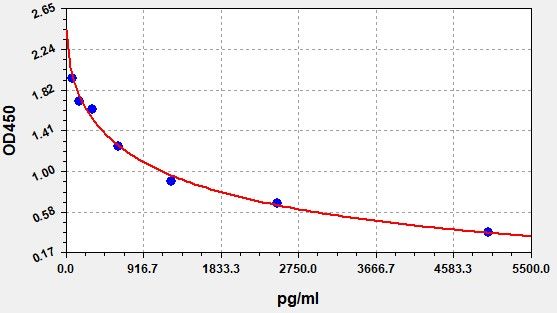Human B3GALT1 (Beta-1,3-galactosyltransferase 1) ELISA Kit