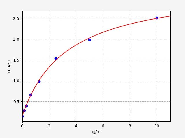 Human ZNRF2 (Zinc and ring finger 2) ELISA Kit