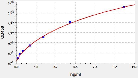 Human ANTXR1 (Anthrax toxin receptor 1) ELISA Kit