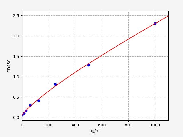 Human ATRN (Attractin) ELISA Kit