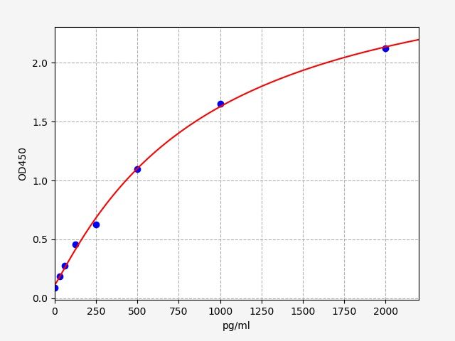 Human CMKLR1 (Chemokine-like receptor 1) ELISA Kit
