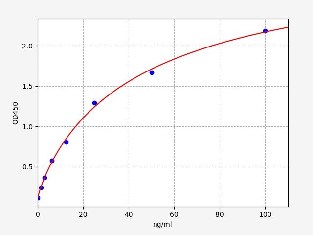 Human GAD1 (Glutamate decarboxylase 1) ELISA Kit