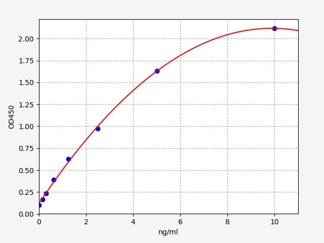 Human ERRFI1 (ERBB receptor feedback inhibitor 1) ELISA Kit