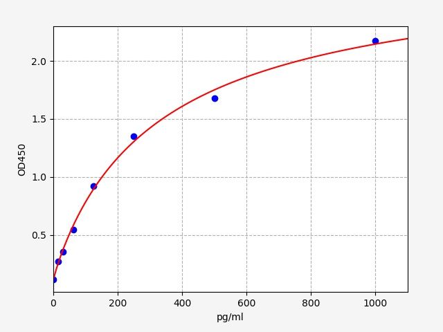 Human GPR37L1 (Prosaposin receptor GPR37L1) ELISA Kit