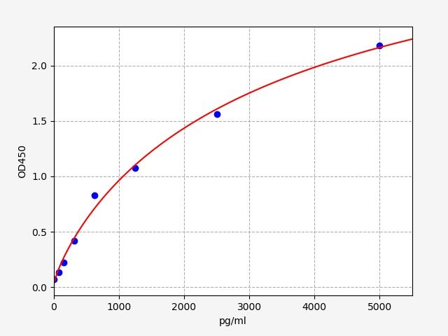 Human NEGR1 (Neuronal growth regulator 1) ELISA Kit