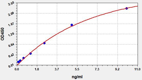 Human ATM (Serine-protein kinase ATM) ELISA Kit