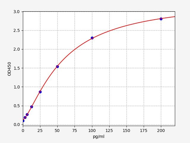 Human PRM1 (Sperm protamine P1) ELISA Kit