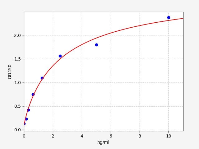 Human SOCS1 (Suppressor of cytokine signaling 1) ELISA Kit