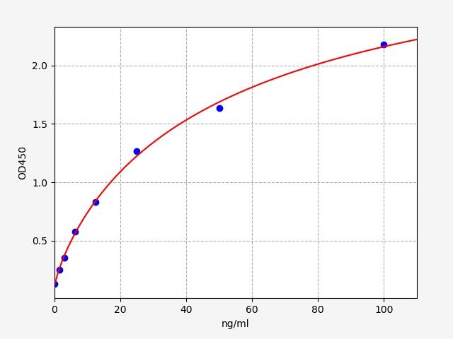 Human CPM (Carboxypeptidase M) ELISA Kit
