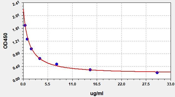 Human AMY1 (Alpha-amylase 1) ELISA Kit
