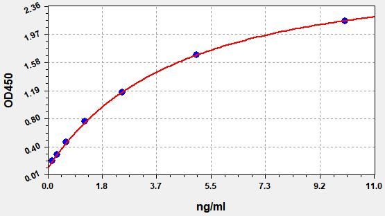 Human OCLN (Occludin) ELISA Kit