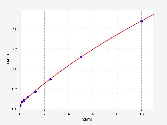 Human GPC2 (Glypican-2) ELISA Kit