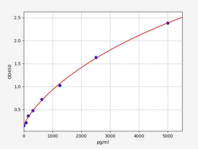 Human DTNBP1 (Dysbindin) ELISA Kit