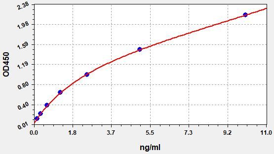 Human IFIT1 (Interferon-induced protein with tetRatricopeptide repeats 1) ELISA Kit
