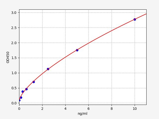 Human CNTN1 (Contactin-1) ELISA Kit