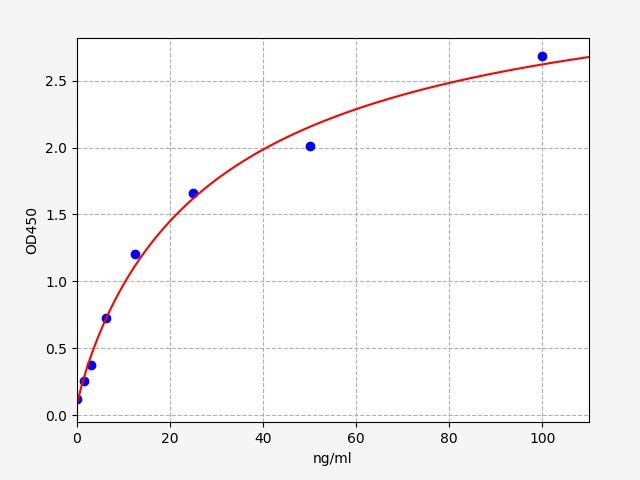 Human PTGES (Prostaglandin E synthase) ELISA Kit