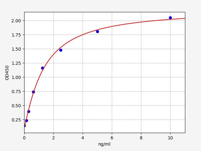Human VIPR1 (Vasoactive intestinal polypeptide receptor 1) ELISA Kit