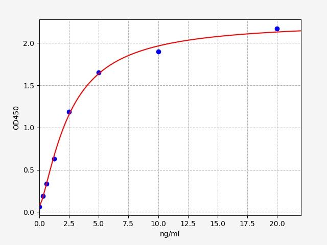 Human CYP2C9 (Cytochrome P450 2C9) ELISA Kit