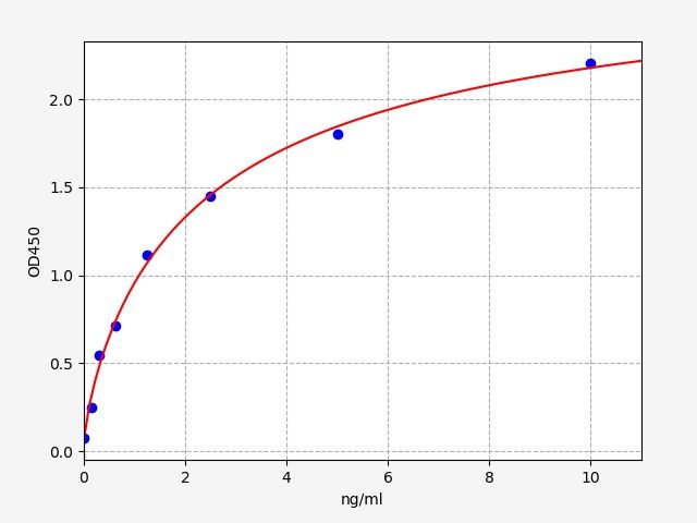 Human MNDA (Myeloid cell nuclear differentiation antigen) ELISA Kit