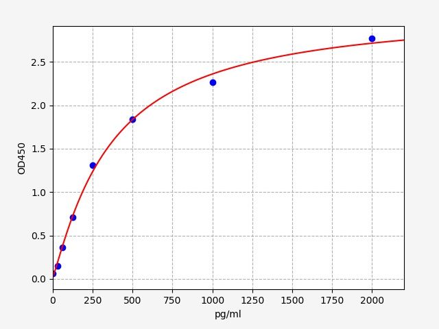 Human MT2A (Metallothionein-2) ELISA Kit