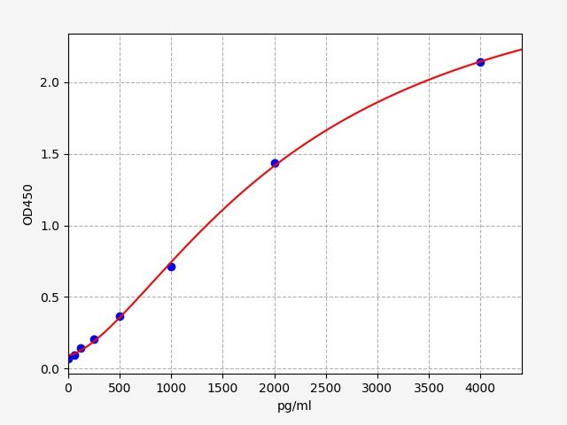 Human HNMT (Histamine N-methyltransferase) ELISA Kit