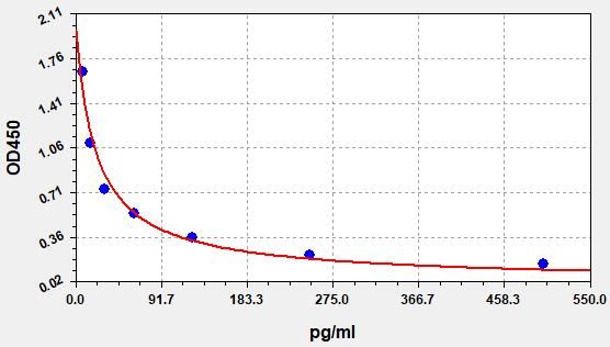 Human HUMANIN (MT-RNR2) ELISA Kit