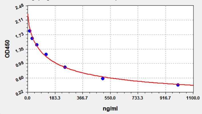 Human TSHRAB (Thyroid Stimulating Hormone Receptor Antidoby) ELISA Kit