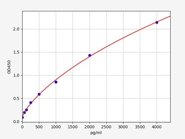 Human ARRB2 (Beta-arrestin-2) ELISA Kit
