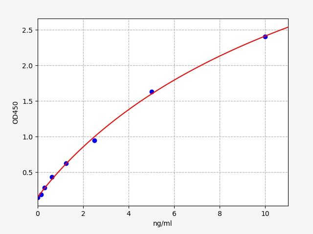 Human NR1H4 (Bile acid receptor) ELISA Kit