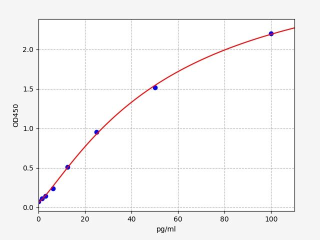 Human TK1 (Thymidine kinase, cytosolic) ELISA Kit