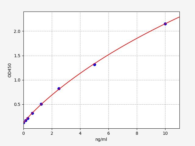 Human RAP1A (Ras-related protein Rap-1A) ELISA Kit