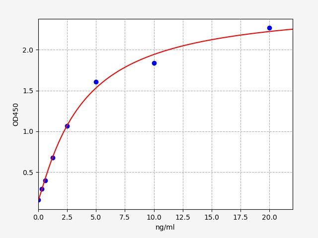 Human TARBP2 (RISC-loading complex subunit TARBP2) ELISA Kit