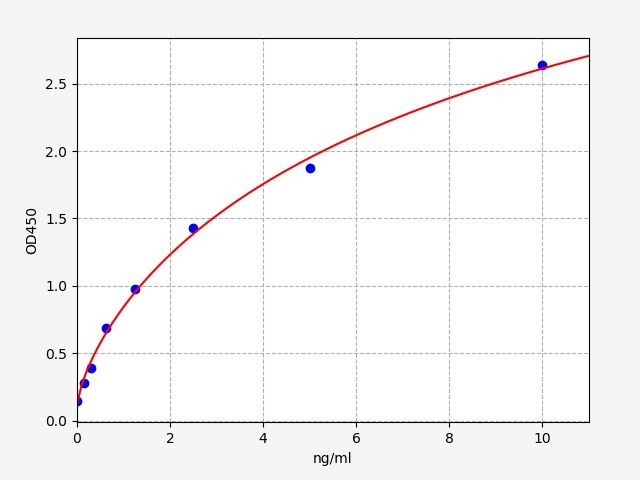 Human PSTK (L-seryl-tRNA (Sec) kinase) ELISA Kit
