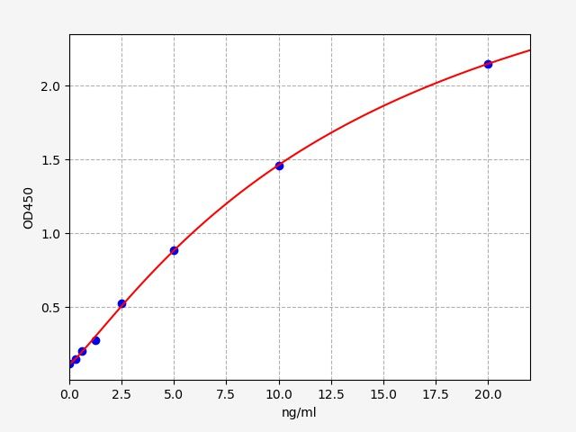 Human C1ORF106 (Uncharacterized protein C1orf106) ELISA Kit