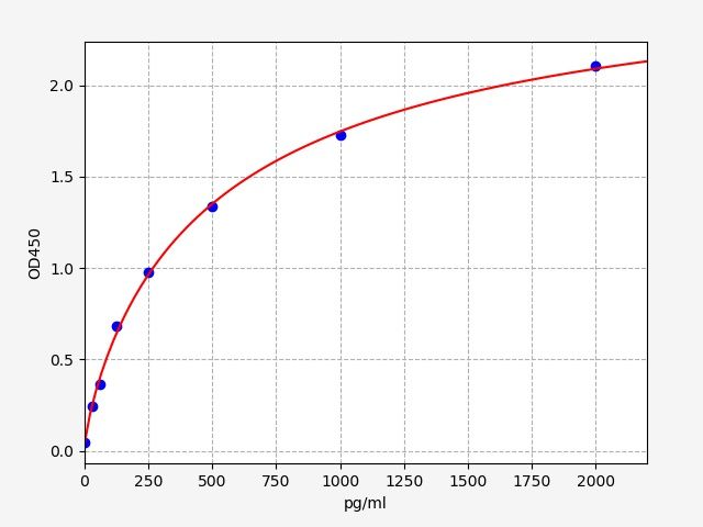 Human LETMD1 (LETM1 domain-containing protein 1) ELISA Kit