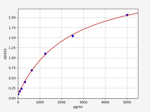 Human FAM151A (Protein FAM151A) ELISA Kit