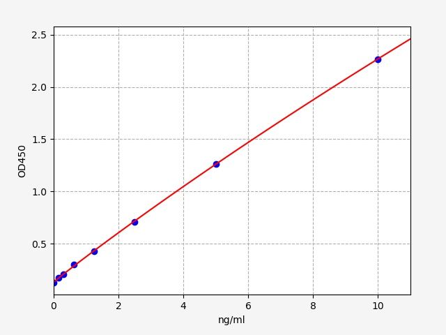 Human UNC5C (Netrin receptor UNC5C) ELISA Kit
